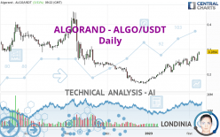 ALGORAND - ALGO/USDT - Daily
