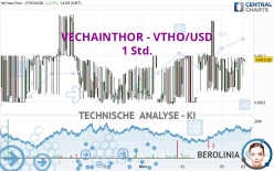 VECHAINTHOR - VTHO/USD - 1 Std.
