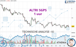 ALTRI SGPS - 1 uur