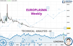 EUROPLASMA - Wekelijks