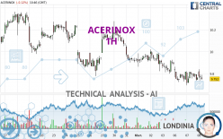 ACERINOX - 1H