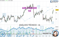 AIR LIQUIDE - 1H