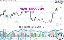 NEAR - NEAR/USDT - 1H