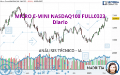 MICRO E-MINI NASDAQ100 FULL0624 - Dagelijks