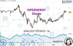 OPDENERGY - Dagelijks