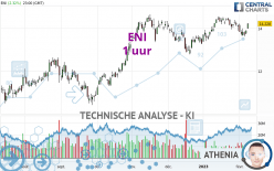 ENI - 1 uur