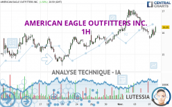 AMERICAN EAGLE OUTFITTERS INC. - 1H