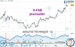 X-FAB - Journalier