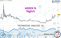 ADDEX N - Täglich