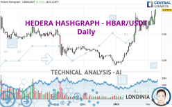 HEDERA HASHGRAPH - HBAR/USDT - Daily