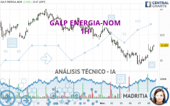 GALP ENERGIA-NOM - 1H