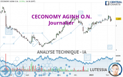 CECONOMY AGINH O.N. - Journalier