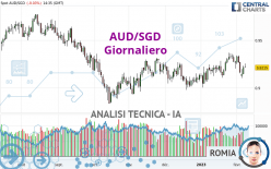 AUD/SGD - Journalier