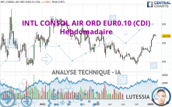 INTL CONSOL AIR ORD EUR0.10 (CDI) - Settimanale
