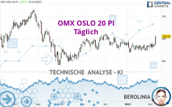 OMX OSLO 20 PI - Täglich