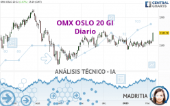 OMX OSLO 20 GI - Diario