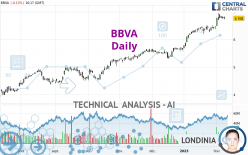 BBVA - Daily