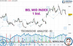 BEL MID INDEX - 1 Std.