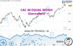 CAC 40 EQUAL WEIGH - Giornaliero