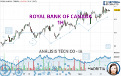 ROYAL BANK OF CANADA - 1H