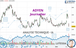 ADYEN - Täglich