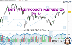 ENTERPRISE PRODUCTS PARTNERS L.P. - Diario