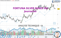 FORTUNA SILVER MINES INC - Journalier