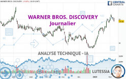 WARNER BROS. DISCOVERY - Journalier