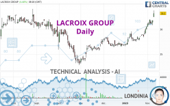 LACROIX GROUP - Daily