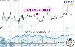 EDREAMS ODIGEO - 1H