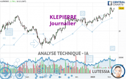 KLEPIERRE - Dagelijks