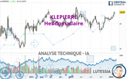 KLEPIERRE - Weekly
