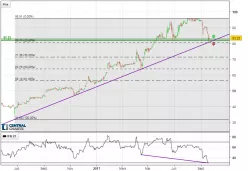 DELTA PLUS GROUP - Journalier