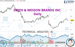 SMITH & WESSON BRANDS INC. - Daily