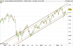 CAC40 INDEX - Diario