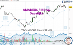 AMADEUS FIRE AG - Täglich