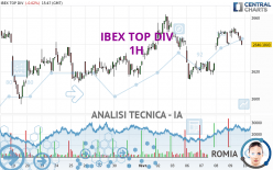 IBEX TOP DIV - 1H