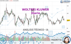 WOLTERS KLUWER - Diario