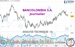 BANCOLOMBIA S.A. - Journalier