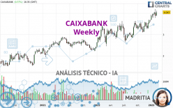 CAIXABANK - Wöchentlich