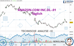 AMAZON.COM INC.DL-.01 - Täglich