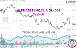 ALPHABET INC.CL.A DL-.001 - Täglich