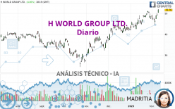 H WORLD GROUP LTD. - Diario