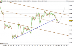 GOLD - USD - 15 min.