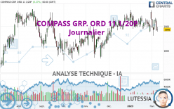 COMPASS GRP. ORD 11 1/20P - Daily