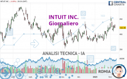 INTUIT INC. - Täglich