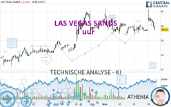 LAS VEGAS SANDS - 1 uur