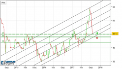 1000MERCIS - Daily