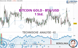 BITCOIN GOLD - BTG/USD - 1 Std.
