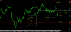 EUR/AUD - 4H